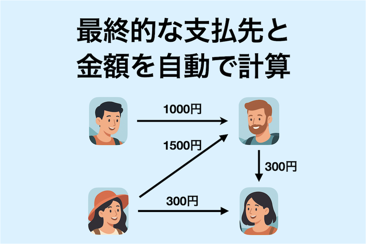 支払い先と金額を自動で計算する機能のイメージ